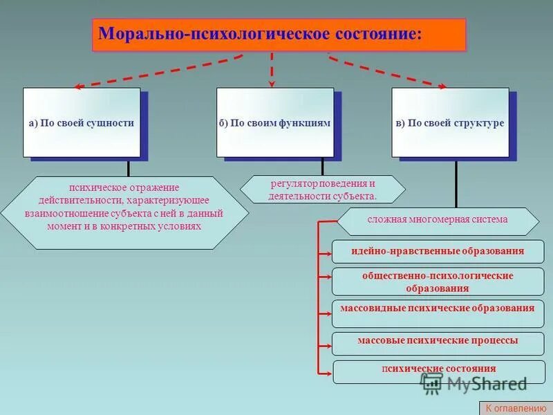 Тяжелое моральное состояние. Моральное состояние человека. Типы морального сознания. Моральная подготовка. Моральная подготовка к походу.