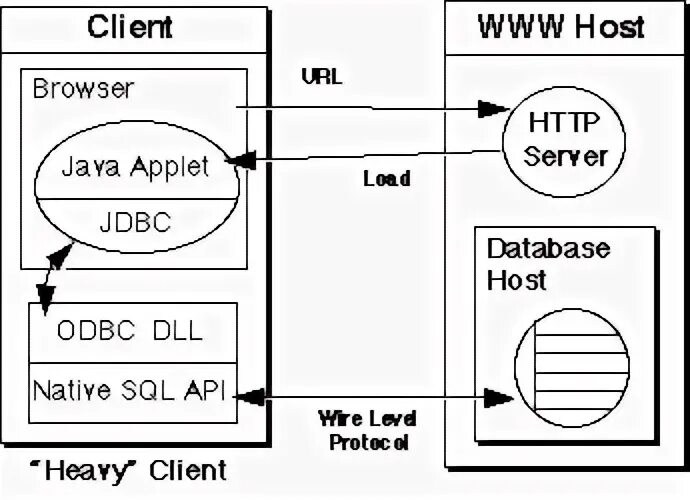 Java hosting. Вложенные циклы ODBC_fetch_array. ODBC refresh Interval.