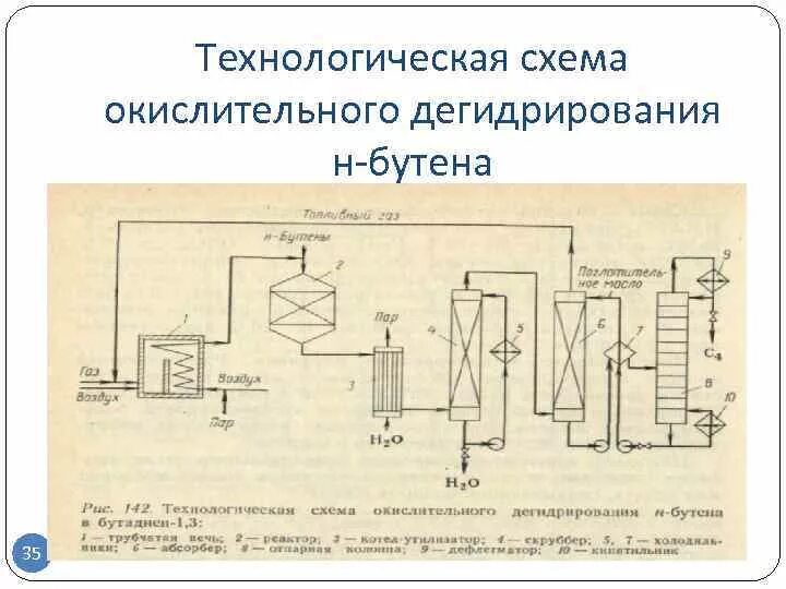 Дегидрирование бутана технологическая схема Промышленное дегидрирование: найдено 89 картинок