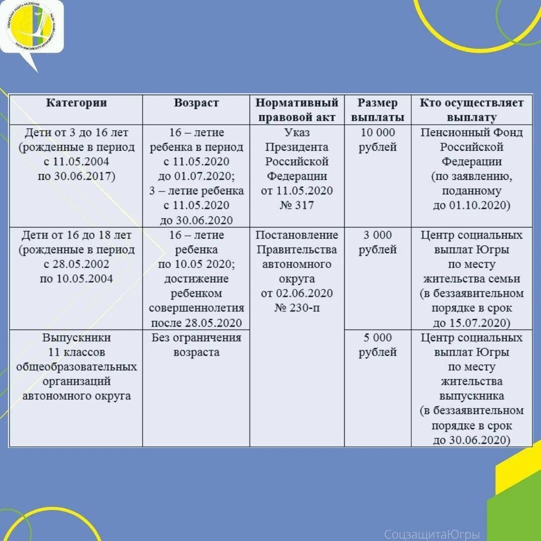 Пособие на детей до 18. Ежемесячное пособие до 16 лет