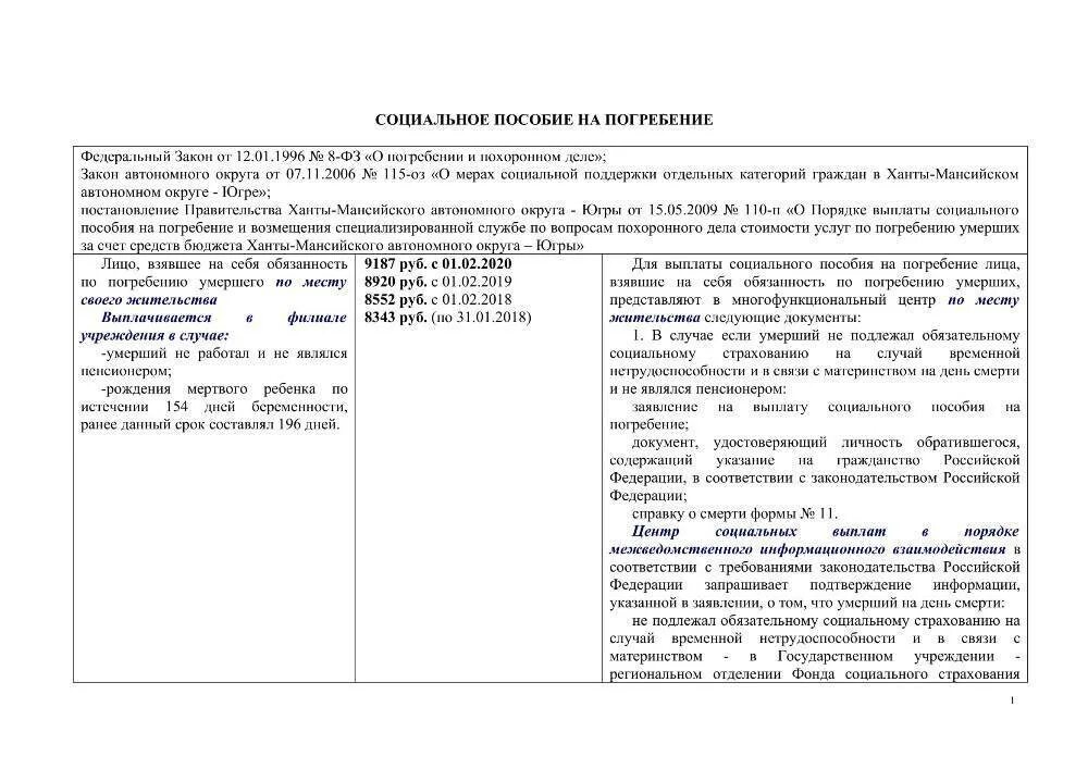 Документы на возмещение пособия на погребение