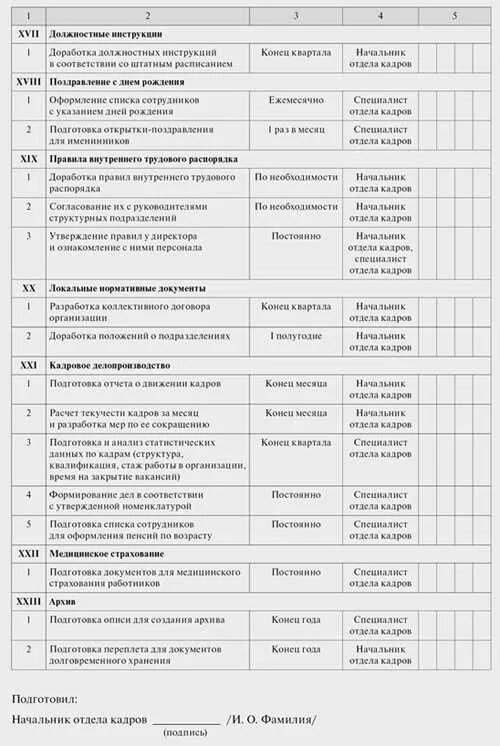 Плана работы административная работа. План работ отдела кадров на предприятии. месячный план работы отдела. план работы специалиста по кадрам. план работы начальника отдела на месяц образец.