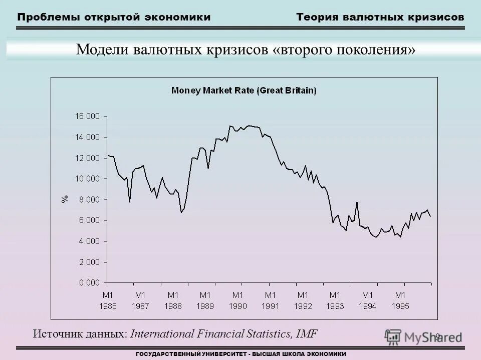 Причины валютного кризиса