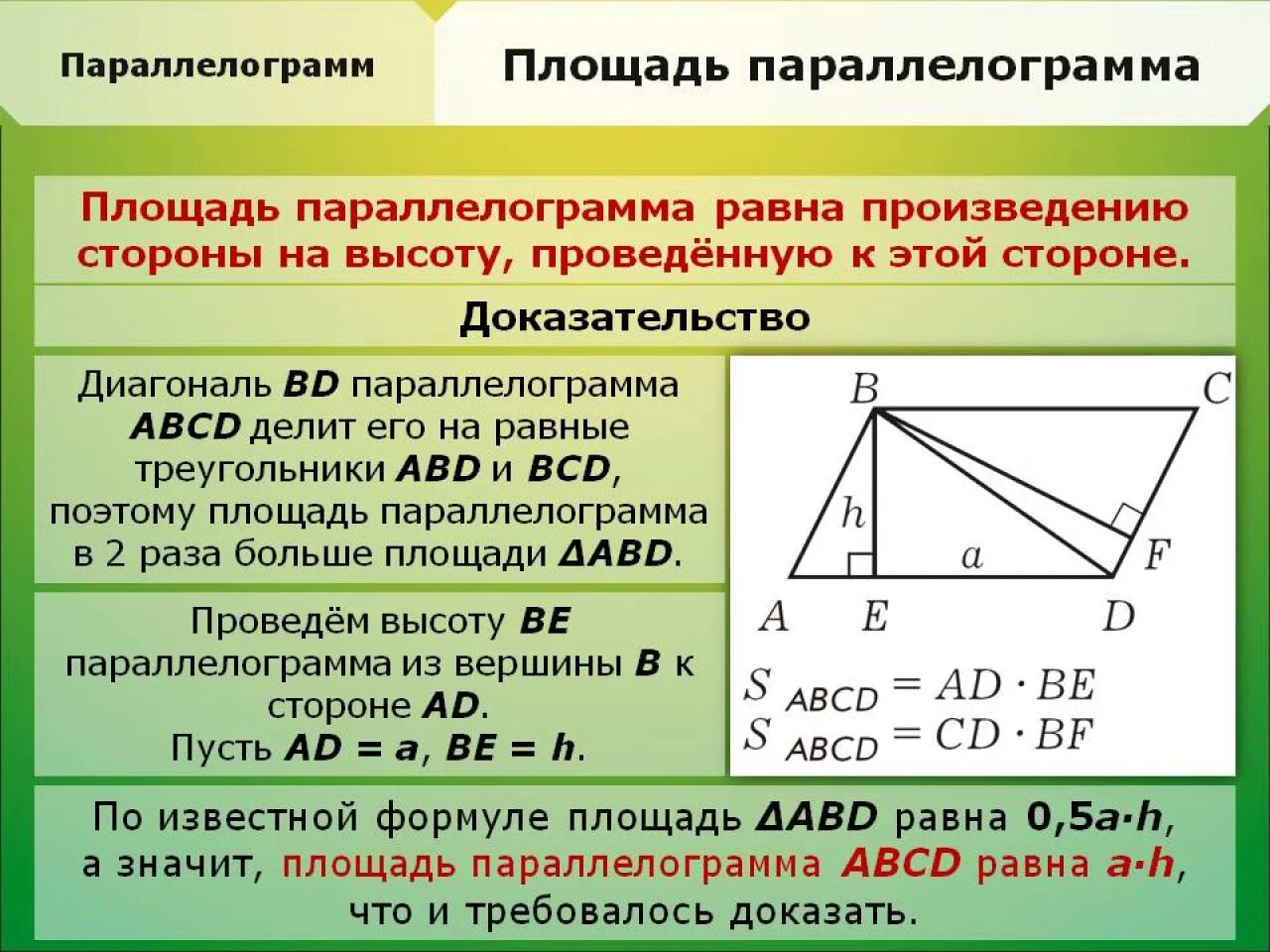 Пропорционально доле площади. Формула нахождения площади параллелограмма. Формула нахождения площади параллелограмма через диагонали. Площадь параллелограмма через диагональ и сторону формула. Формула нахождения площади площади параллелограмма.