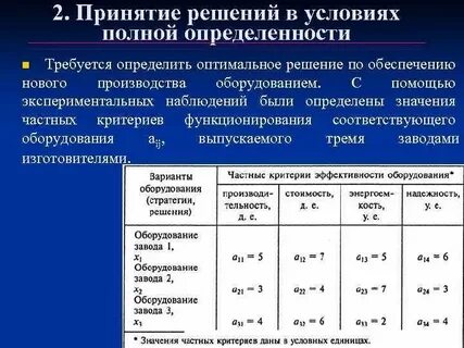 Варианты выработки решений