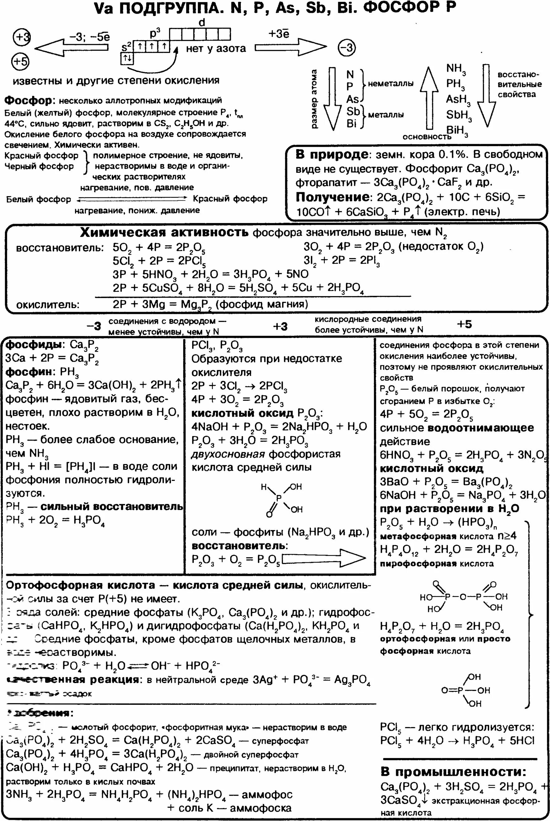 Химические свойства фосфора таблица ЕГЭ. Химические свойства фосфора ЕГЭ химия. Химические свойства фосфора схема. Химические свойства азота и его соединений таблица.