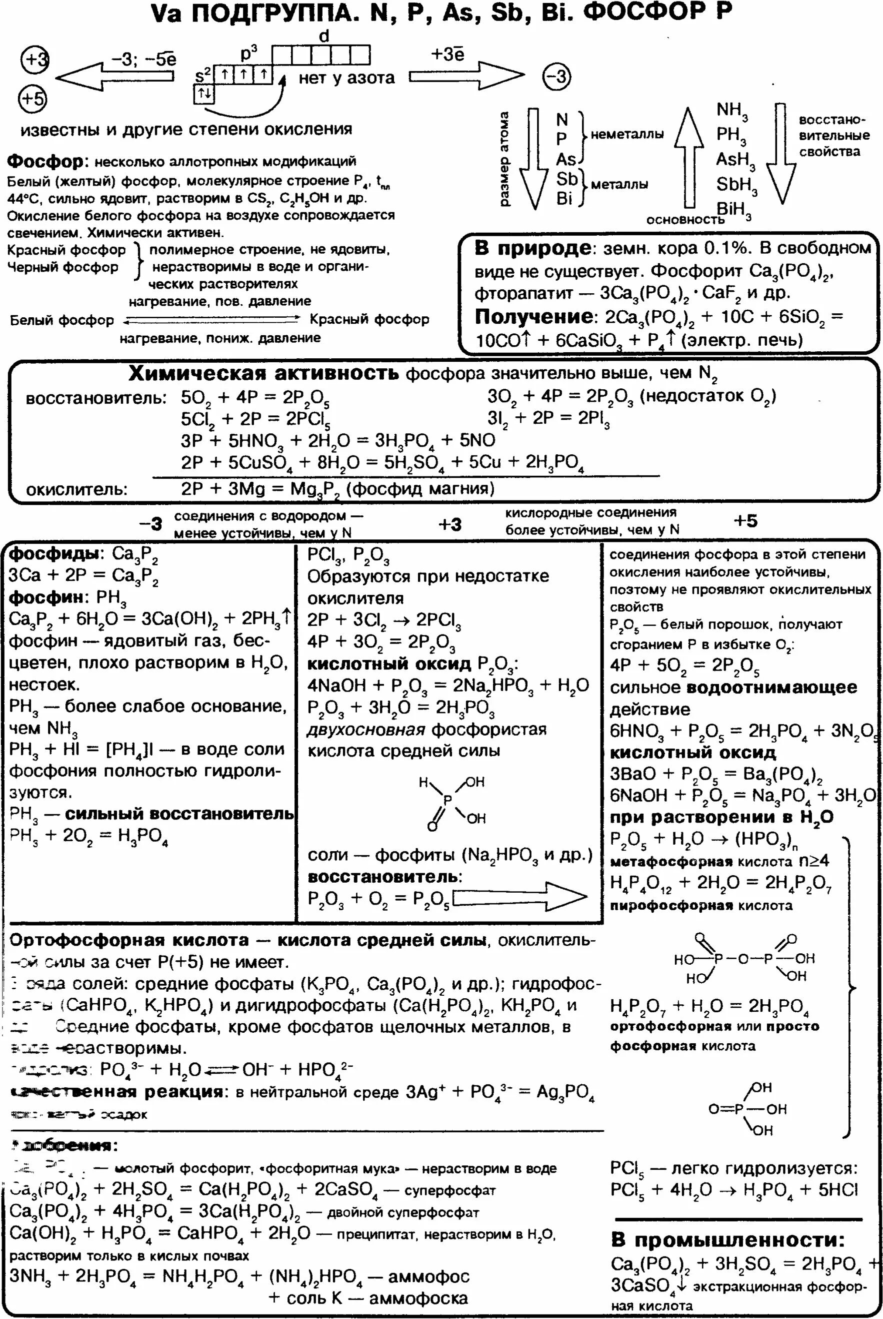 Химические свойства фосфора таблица ЕГЭ. Химические свойства фосфора ЕГЭ химия. Химические свойства фосфора схема. Химические свойства азота и его соединений таблица. Формулы соединений азота и фосфора
