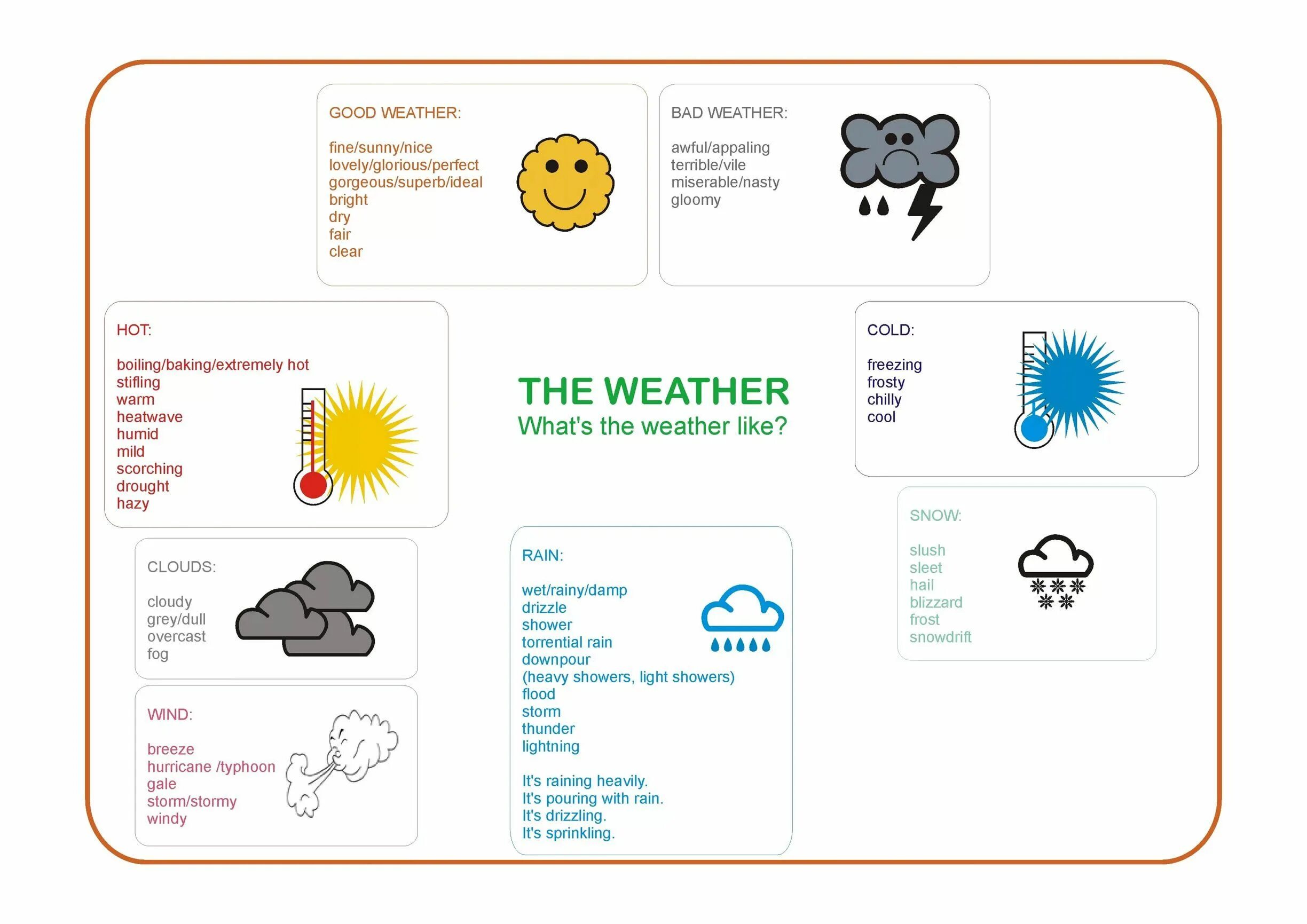 The weather fine ответ. Weather intermediate. speaking about weather. vocabulary weather intermediate с заданием. weather worksheets pre intermediate.