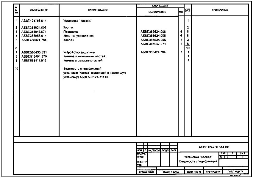 Ведомость документации ескд. 106-96 пример. 106-96. Ведомость покупных гост 2. 106.