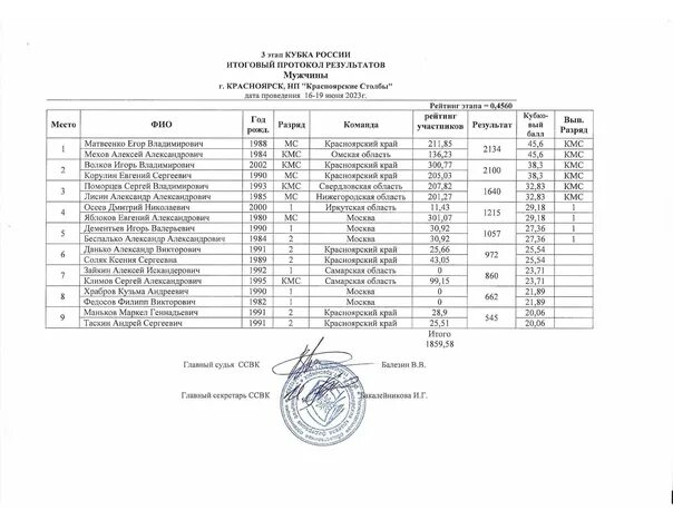Протокол баскетбол рфб. Протокол о проведении спортивного мероприятия. Протокол соревнований по баскетболу в школе образец заполнения. Протокол 3 8 класс. Протокол о проведенных спортивных мероприятиях.