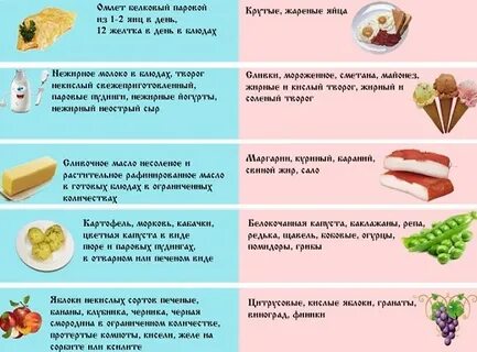 Можно ли есть цветную капусту при панкреатите