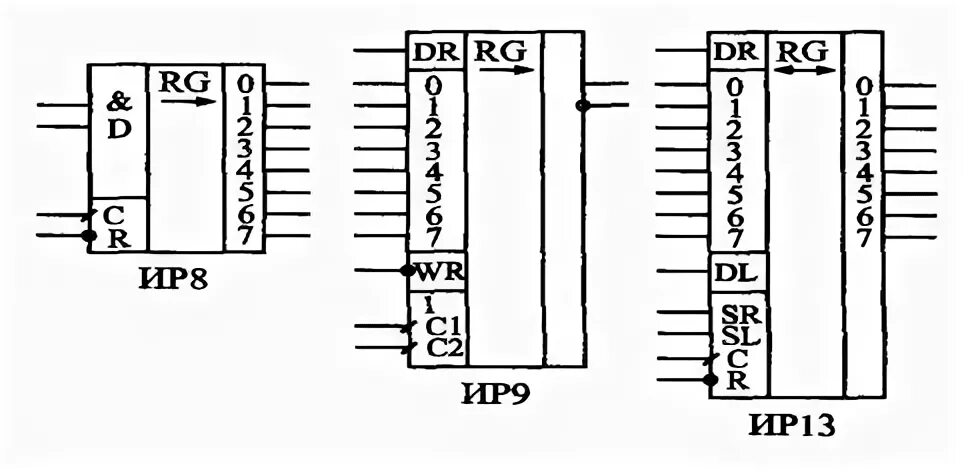 Счетчик регистров. Уго параллельного регистра. Отличие счетчика и регистра в схемах. Параллельно последовательный регистр. Регистры параллельные фото примеры.