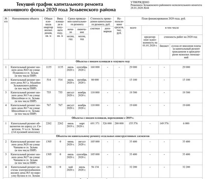 График ремонта домов в москве. План капитального ремонта. План график капитального ремонта. Капитальный ремонт домов график. Планирование Графика капитального ремонта дома.