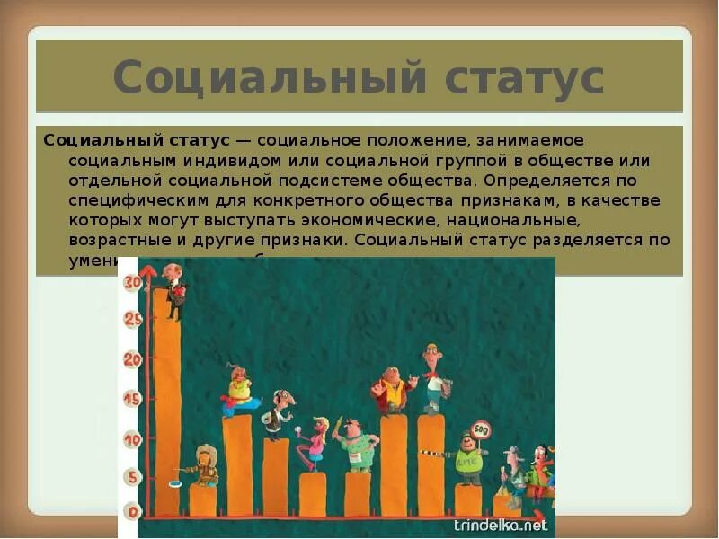 Карта социального статуса. Социальный статус. Социальный статус в обществе. Социальное положение. Социальное положение в обществе.