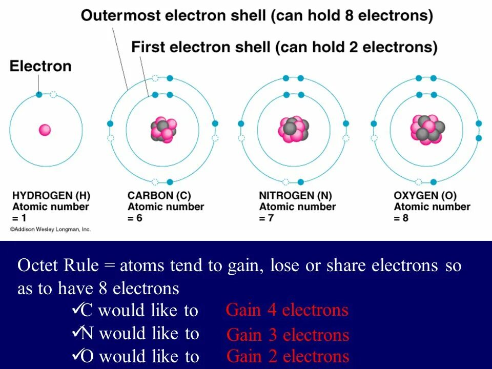 Ionic charge scale. Electron shell. Double bond carbon oxygen. Кан электрон. Covalent bond formation.