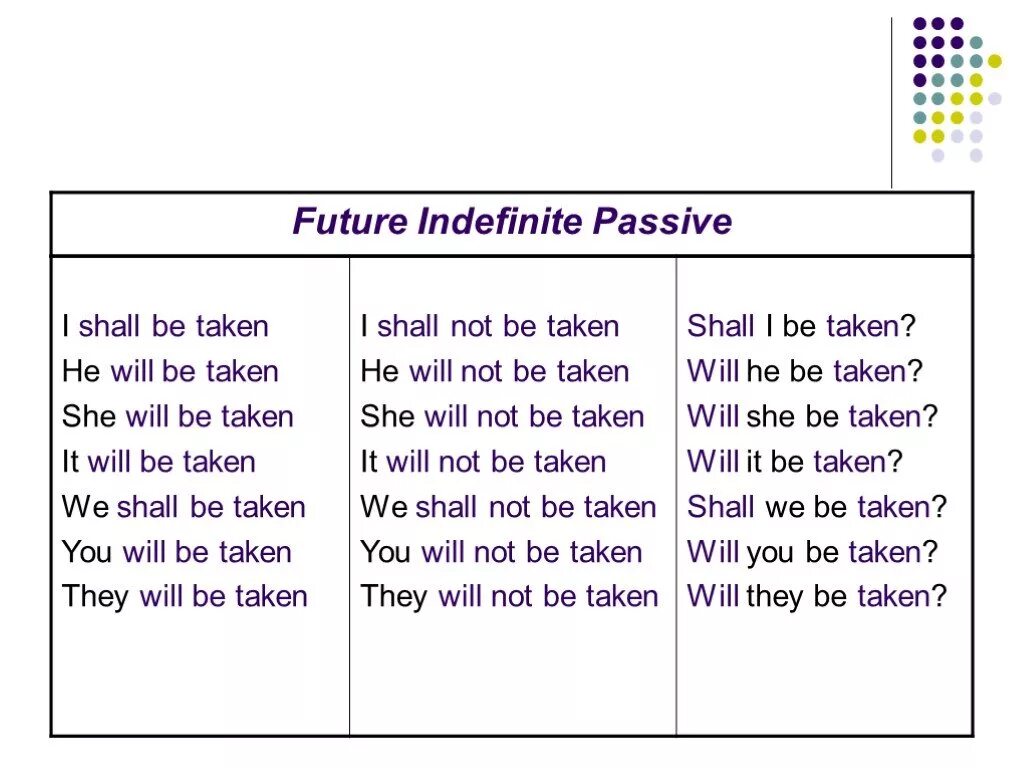 Future indefinite Passive. Страдательный залог группы indefinite. Present indefinite страдательный залог. Страдательный залог past indefinite Passive.