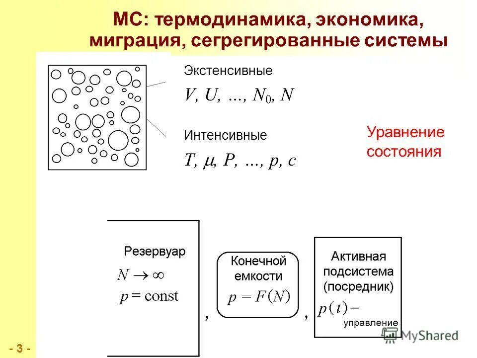 Сегрегировать счета. Уравнение состояния в термодинамике. Термодинамическое уравнение состояния. Макросистемы в термодинамике. Интенсивные и экстенсивные параметры в термодинамике.