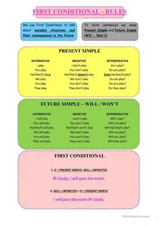 Use first conditional