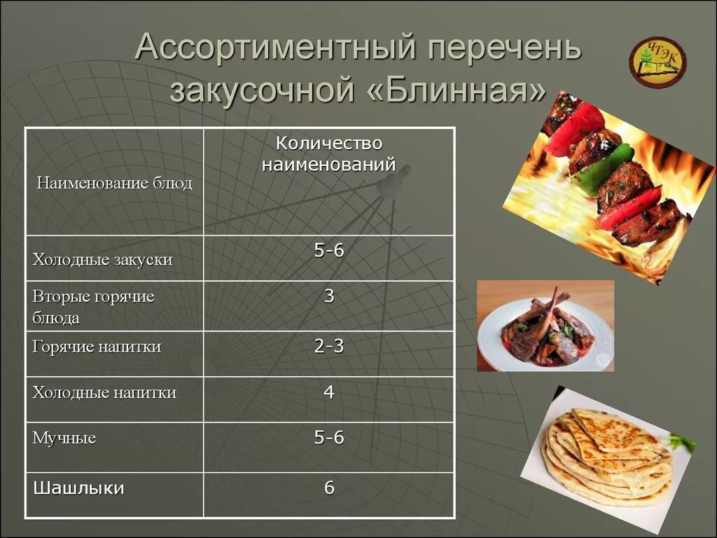 Ассортимент блюд кафе. Ассортимент продукции ресторана. Перечень продуктов для кафе. Ассортимент предприятия общественного питания. Ассортимент например