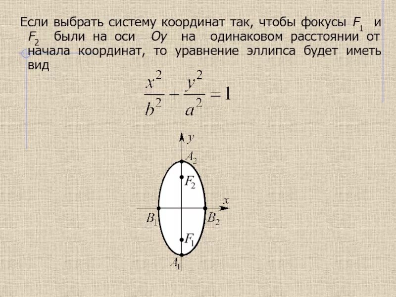 Проходящей через точку а 2 8