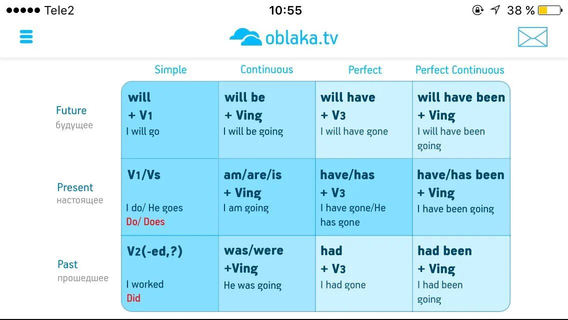 Времена в английском. Таблица времен английского. Времена в английском языке таблица. Таблица всех времен английского языка.