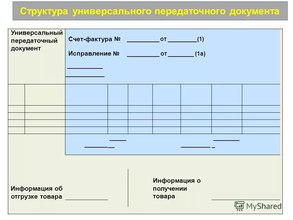 задачи кассовых операций. аватарка первичные документы. первичные документы по учету денежных средств в кассе это. информация об отгрузке товара. письмо о применении упд вместо акта.