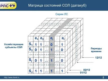Матрица состояний