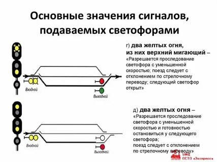 Общий сигнал прекращения огня сигнал отбой подается