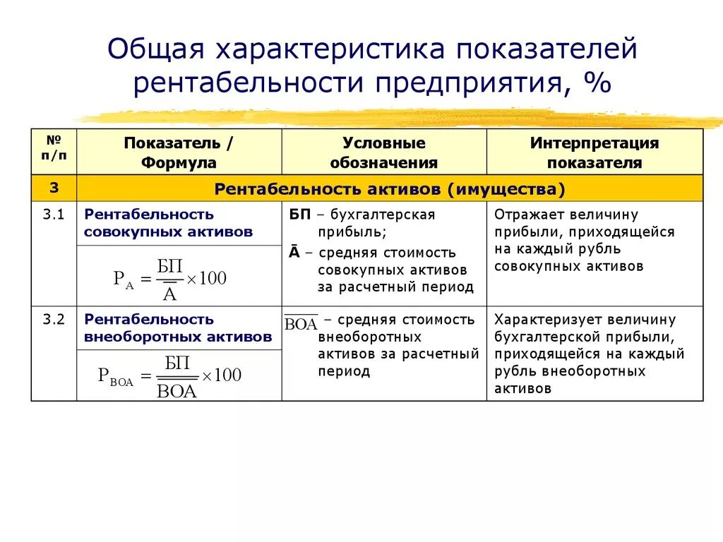 Эффективности предприятия рентабельность. Общая характеристика показателей рентабельности. Общая характеристика показателей рентабельности предприятия. Общая рентабельность формула. Основные коэффициенты рентабельности.