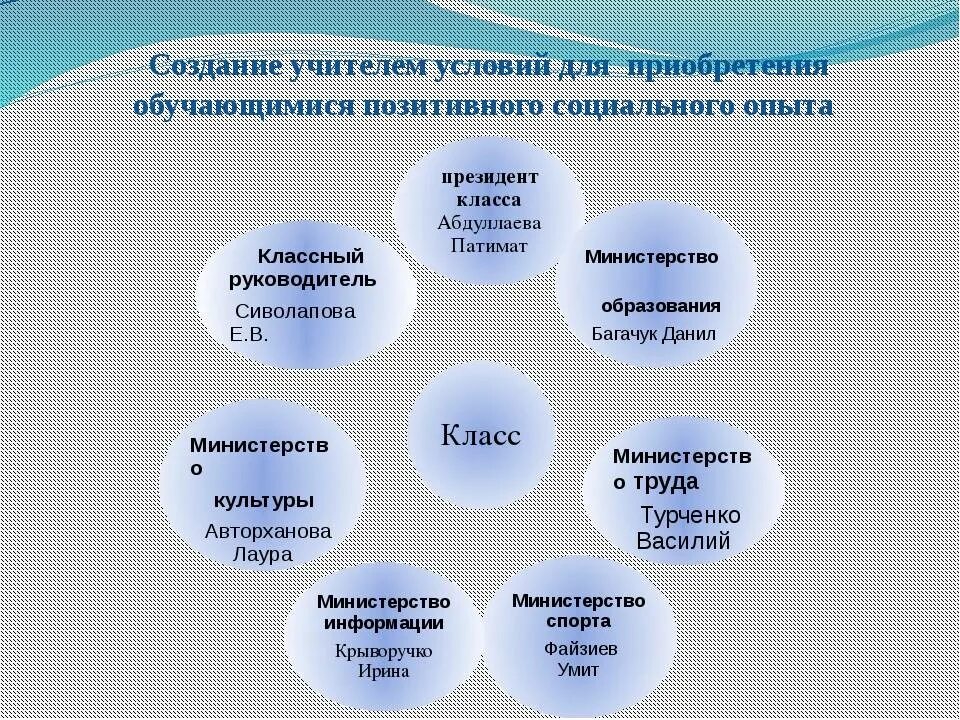 Формы внеклассной работы по физической культуре. Организация физкультурно-оздоровительной работы в доу. Схема оздоровительной работы в доу. Формы проведения воспитательной работы в школе. Схема внешкольного образования.