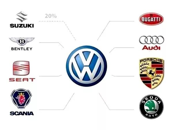 Кому принадлежит идея создания марки. Фольксваген дочерние марки. Концерны и марки автомобилей. Автомобильные бренды и концерны. Крупные автомобильные концерны.