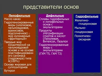 Свойства гидрофильных основ
