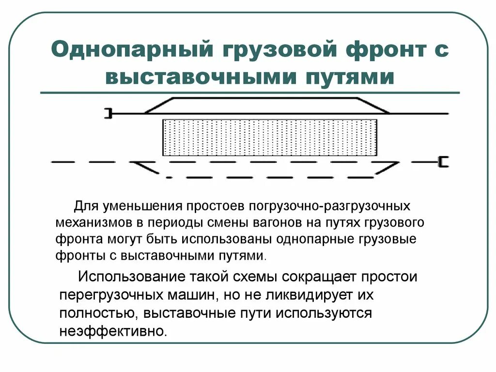 Операции на выставочных путях. ЖД станции грузовые фронты. Грузовой фронт ЖД это. Погрузочно разгрузочный фронт схема. Выставочный путь ЖД это.