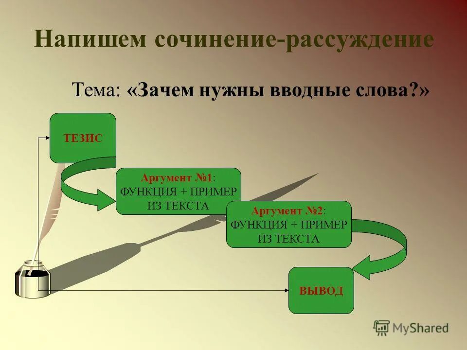 Зачем нужны вводные слова. Сочинение рассуждение зачем нужны вводные слова. Сочинение на тему зачем нужны вводные слова. Вводные слова для сочинения рассуждения. Сочинение рассуждение зачем нужны.