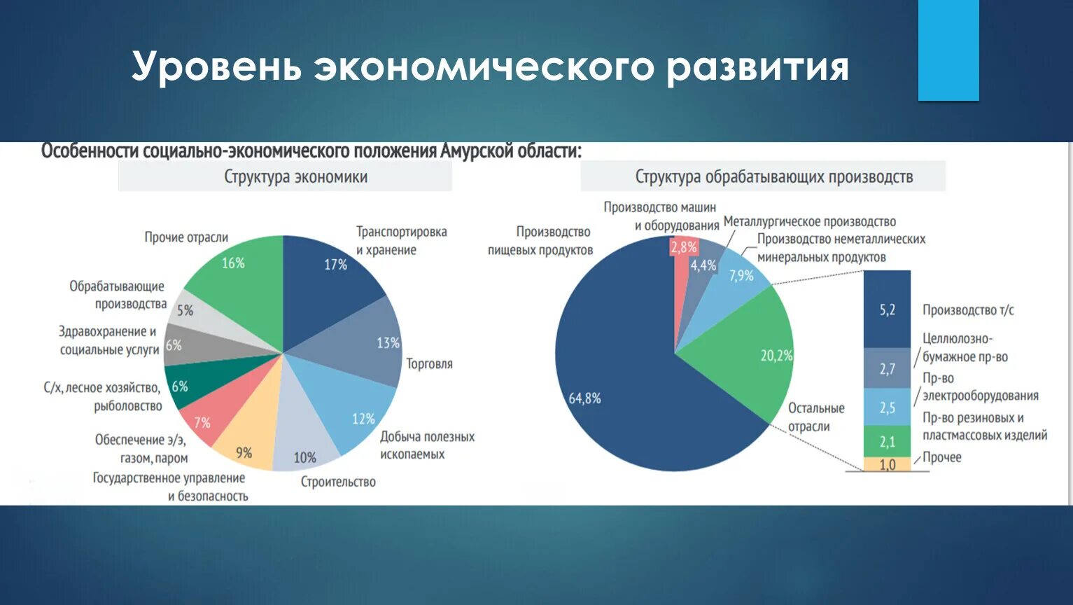 Основные показатели уровня развития стран. Уровень социально-экономического развития. Уровень развития экономики. Показатели социально-экономического развития страны. Уровень экономического развития стран.