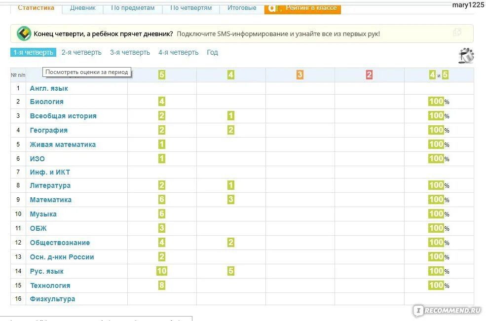 Сколько будет в четверти оценка. Оценки в электронном журнале. Дневник с оценками. Оценки за четверть в электронном дневнике. Оценки из электронного дневника.