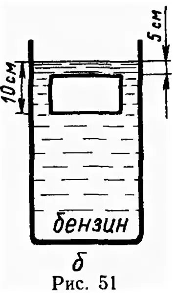 В сосуд с жидкостью погружают маленький датчик. В сосуд с бензином погружен параллелепипед. Тело погруженное в сосуд цилиндрическом сосуде рисунок. Сосуды с жидкостью параллелепипед каковы силы действующая. Тест 27. Действие жидкости и газа на погруженное в них.