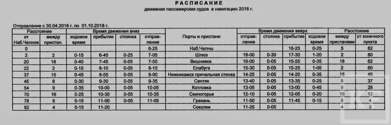 Нпк расписание челны. Расписание речного трамвайчика Набережные Челны. Речной трамвайчик Елабуга Нижнекамск расписание. Расписание автобусов Нижнекамск Набережные Челны. Расписание речного трамвайчика в Набережных Челнах.