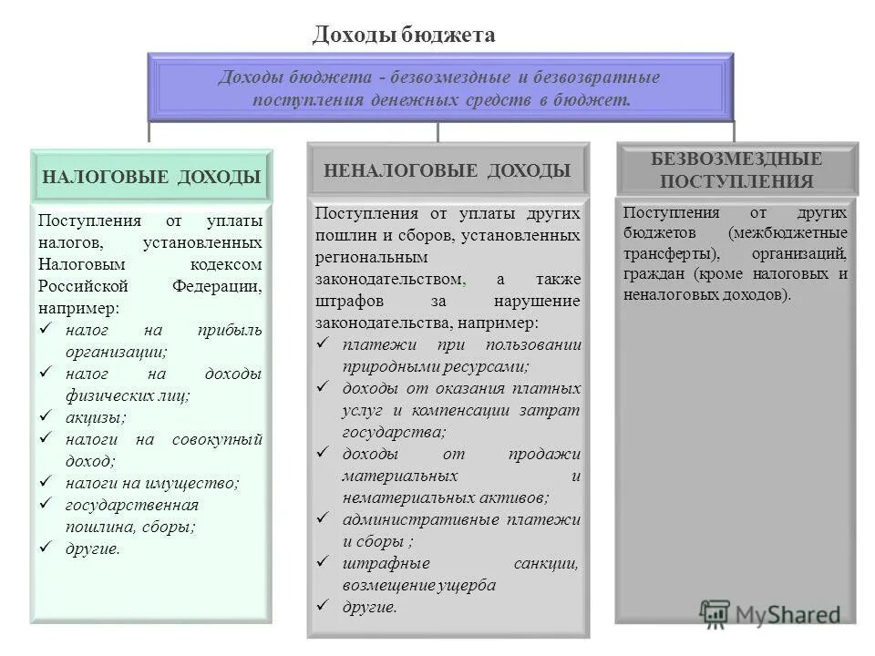 Учет расходов и доходов государства как называется. Если доходы бюджета больше расходов то бюджет. Превышение расходов бюджета над доходами это. Доход больше расхода как называется. Превышение доходов бюджета над его расходами - это бюджетный.