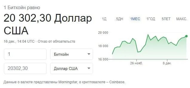 Курс биткоина превысил $20 тыс.. Сколько долларов в биткоин. Какой курс биткоина был в 1996 году. 10 тыс в долларах сколько