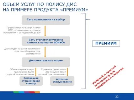 Дмс на год для физического лица