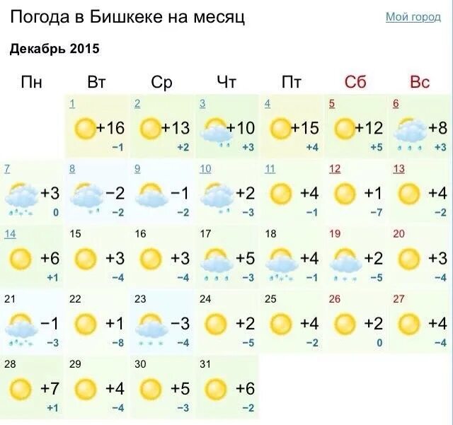 Погода Бишкек. Бишкек климат по месяцам. Бишкек погода в декабре. Погода Бишкек на 10. Погода на месяц киргиз
