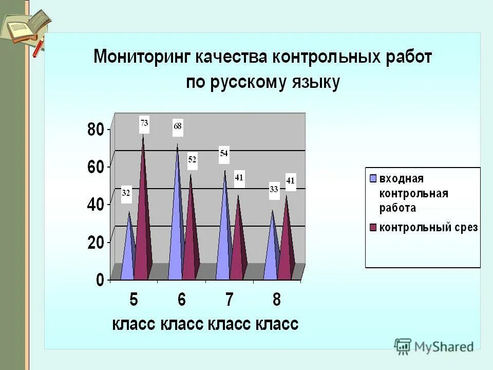 Результат контрольной процедуры