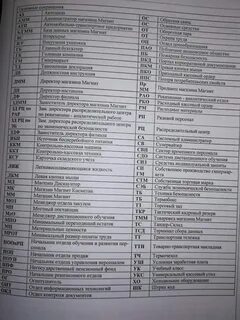 Основные сокращения