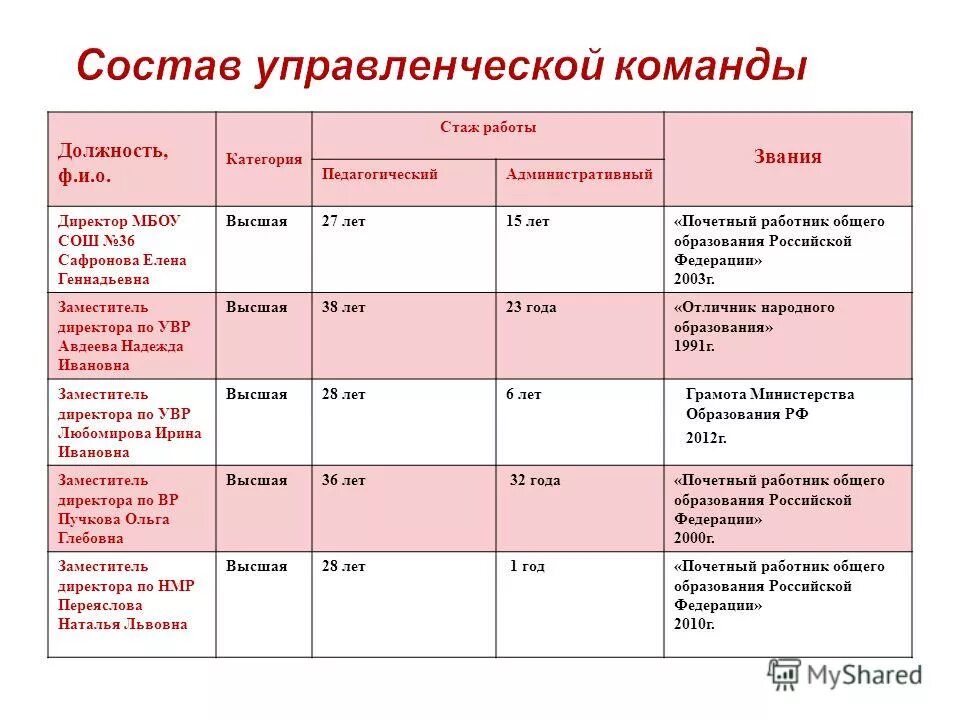 Категория помещений по взрывопожарной и пожарной опасности. Категории годности к военной. Категории помещений и зданий по взрывоопасной и пожарной опасности. Таблички по пожарной безопасности категория помещений. В1-в3 категория помещения по пожарной безопасности.