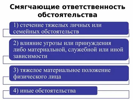 Смягчающие обстоятельства понятие и системы