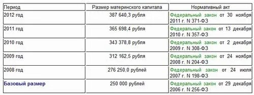 2006 2007 год сколько лет. Сколько дают за второго ребенка. сколько дают дают за первого ребенка. сколько дают денег за 1 ребенка. сколько денег дают за второго ребенка.