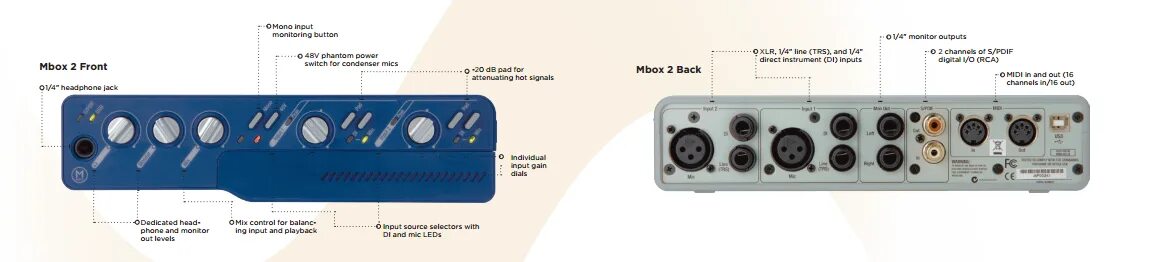 Inbox mbox. Формат mbox. аудиоинтерфейс 3 pin. формат mbox и mdir.