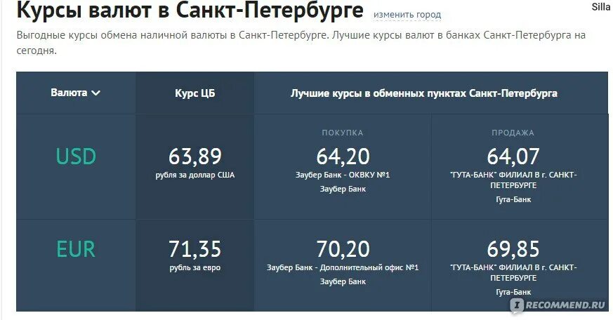 Купить евро в санкт петербурге по выгодному