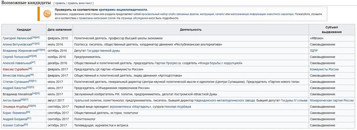 Возможно самовыдвижение кандидатов. Возможно самовыдвижение кандидатов